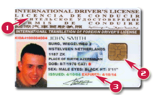 international driving license permit